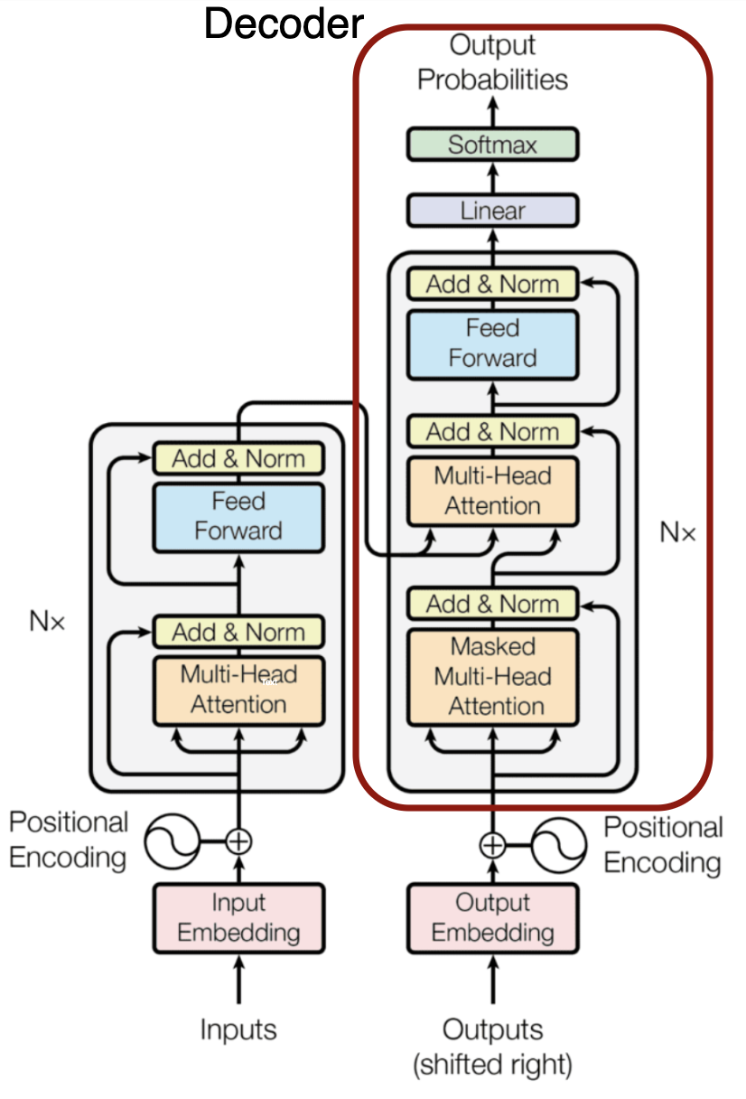 The decoder sections